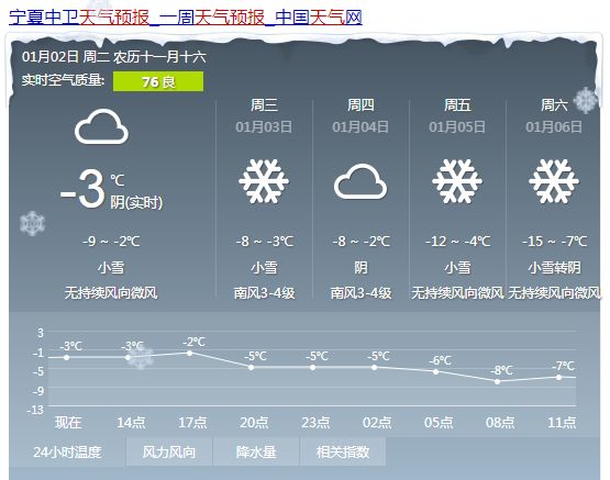 白奎镇天气预报更新通知