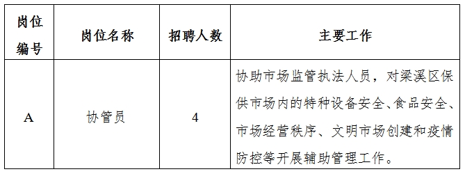 四子王旗市场监督管理局最新招聘公告全解析