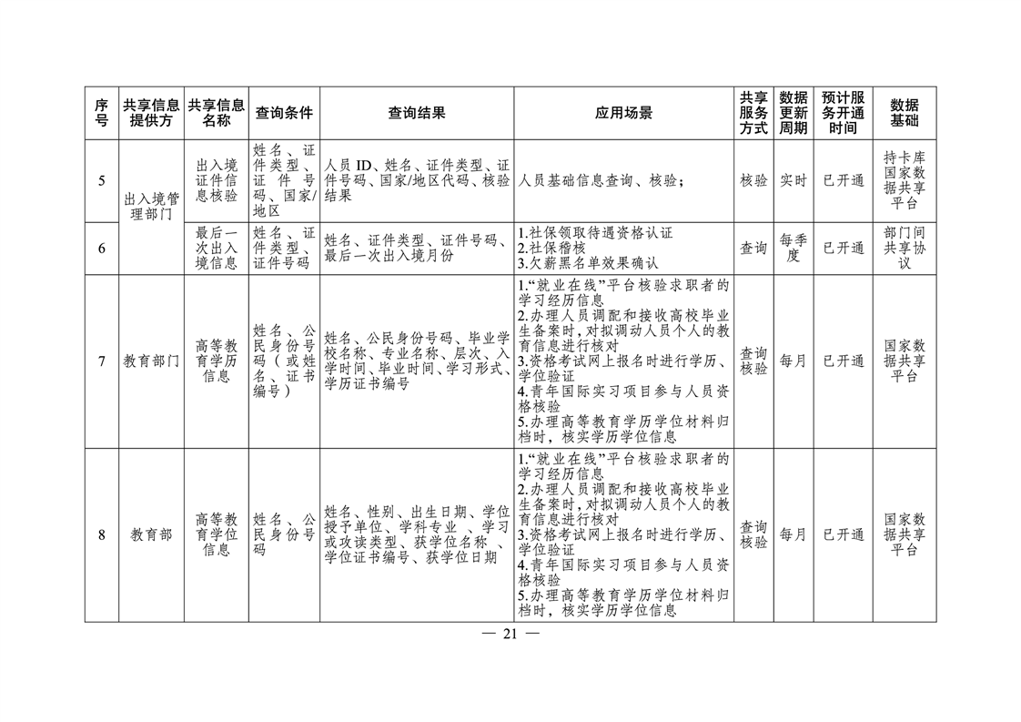 韶山市人力资源和社会保障局最新发展规划概览