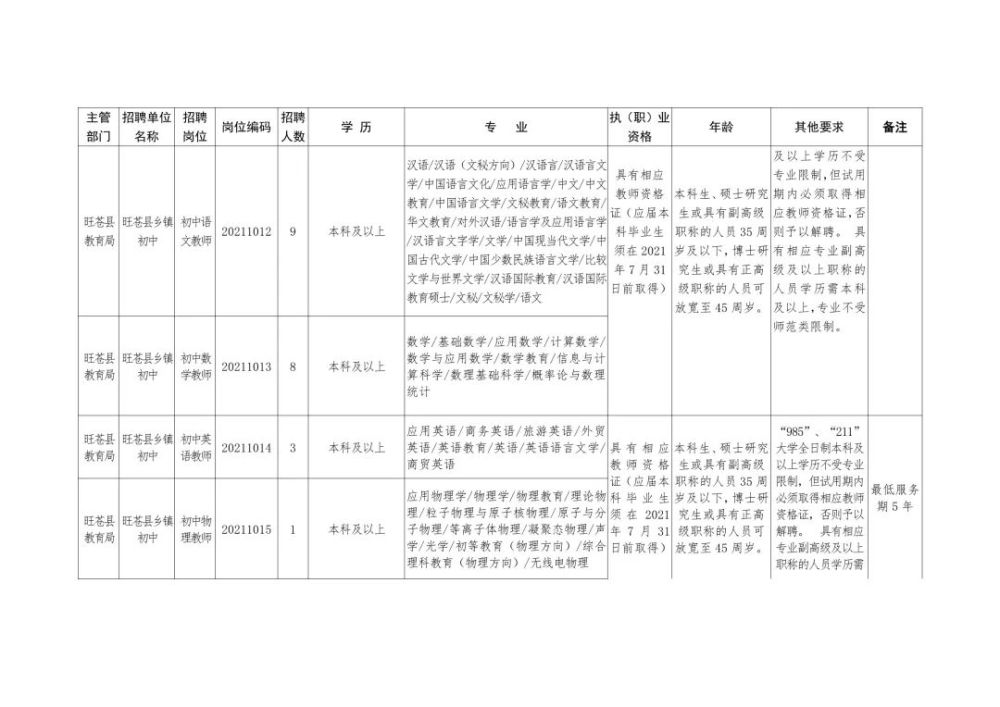 昂昂溪区级托养福利事业单位招聘启事全新发布