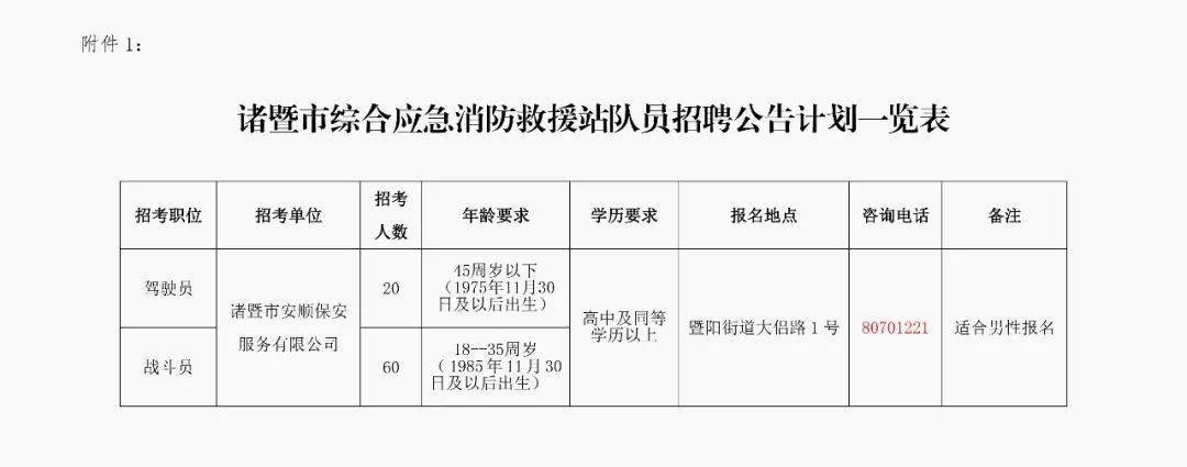 锦屏县应急管理局最新招聘概况速递