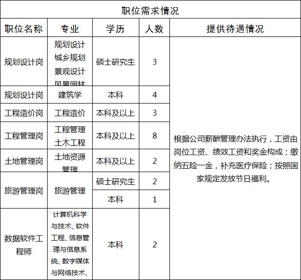 日照市劳动和社会保障局最新招聘信息汇总