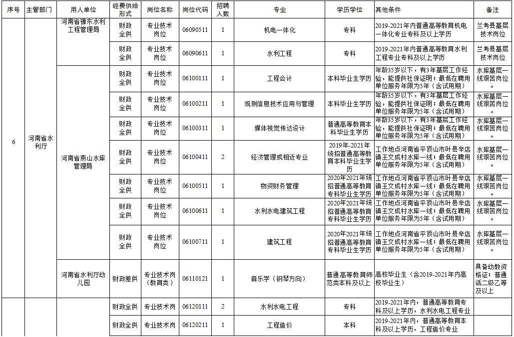 北塘区级托养福利事业单位招聘启事