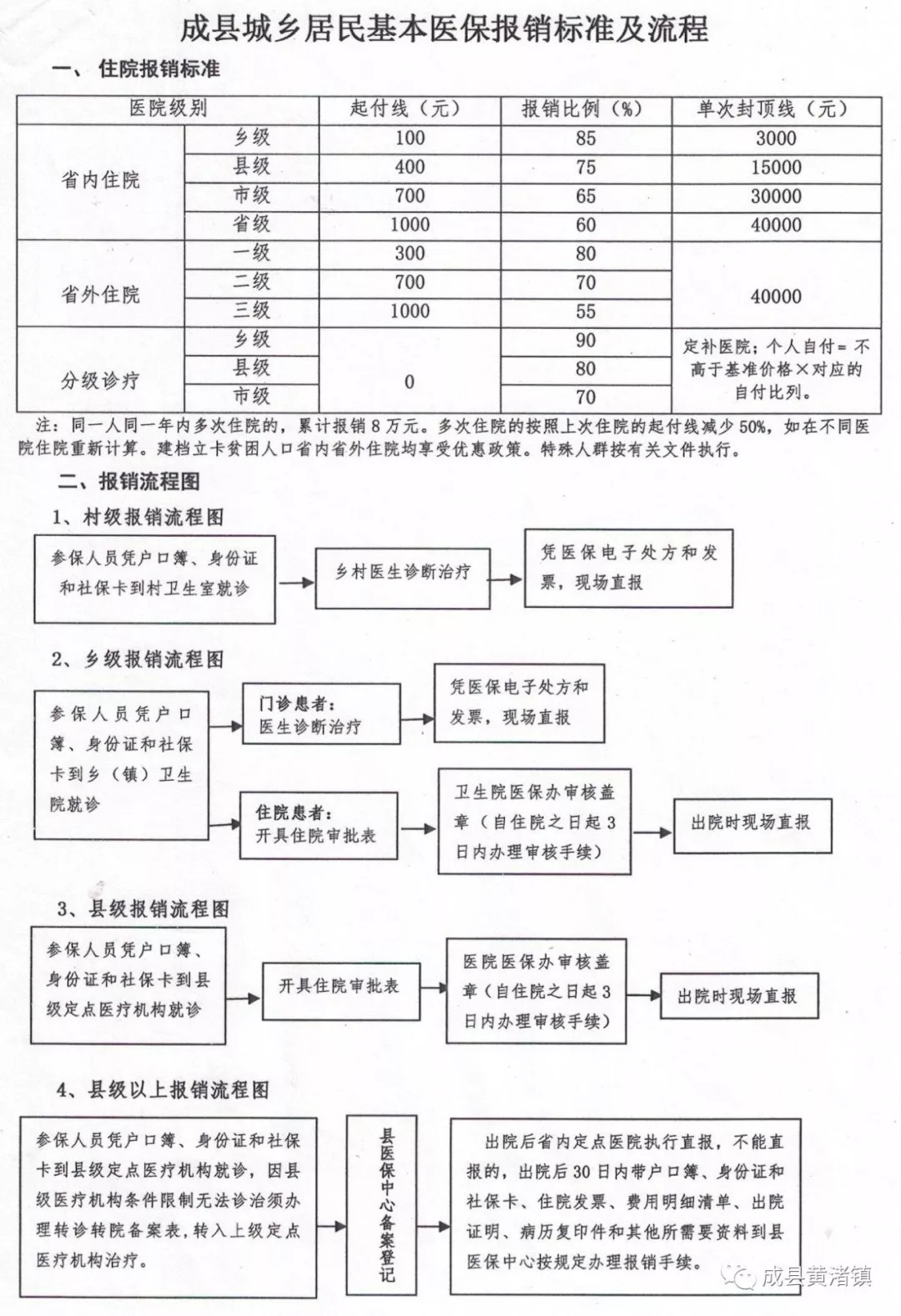 华亭县医疗保障局未来发展规划展望