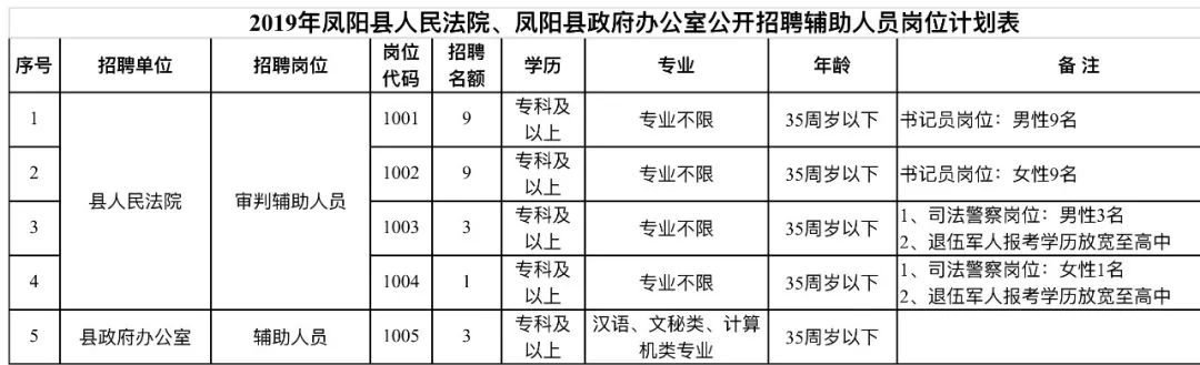 和县民政局最新招聘信息全面解析