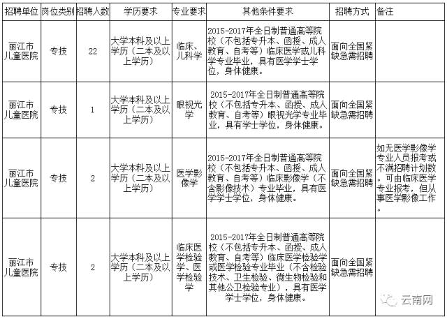 紫云苗族布依族自治县成人教育事业单位招聘公告新鲜出炉