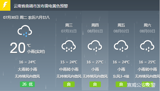 东来乡最新天气预报概览