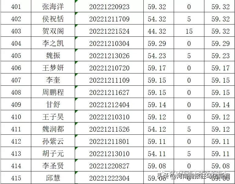 驿城区科技局等最新招聘信息全面解析