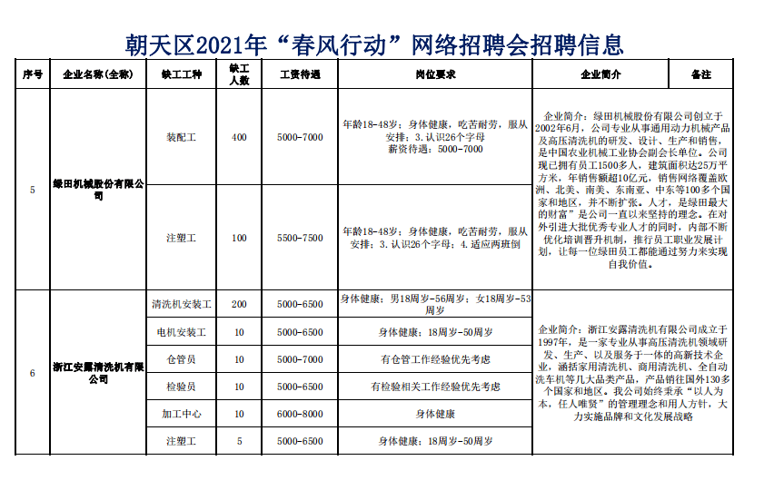 朝天镇最新招聘信息全面解析