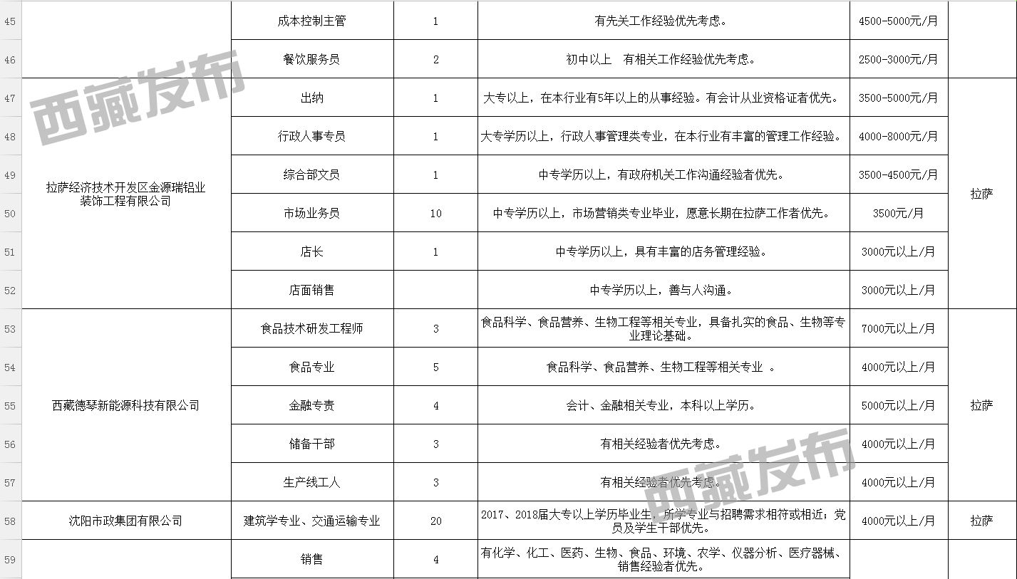 其玛卡村最新招聘信息全面解析