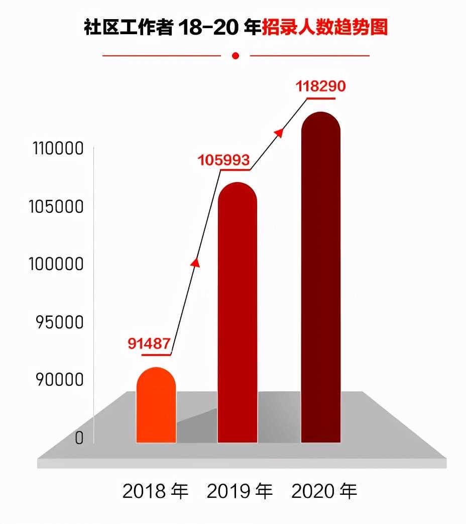 东风区殡葬事业单位招聘信息与行业趋势解析