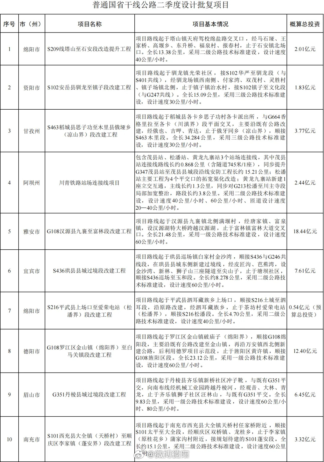 贡井区公路运输管理事业单位最新项目深度研究分析