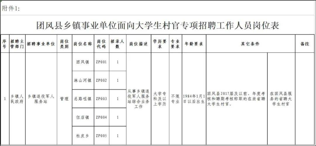 郧西县康复事业单位人事任命动态解析与前瞻