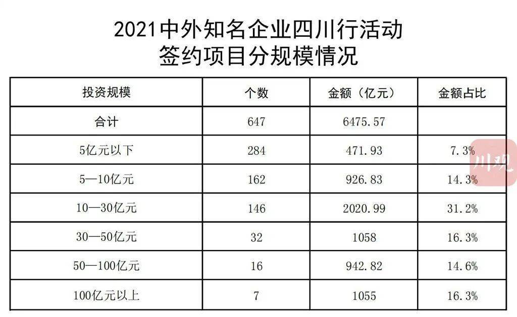 老城区科技和工业信息化局新项目，引领城市迈向科技新时代