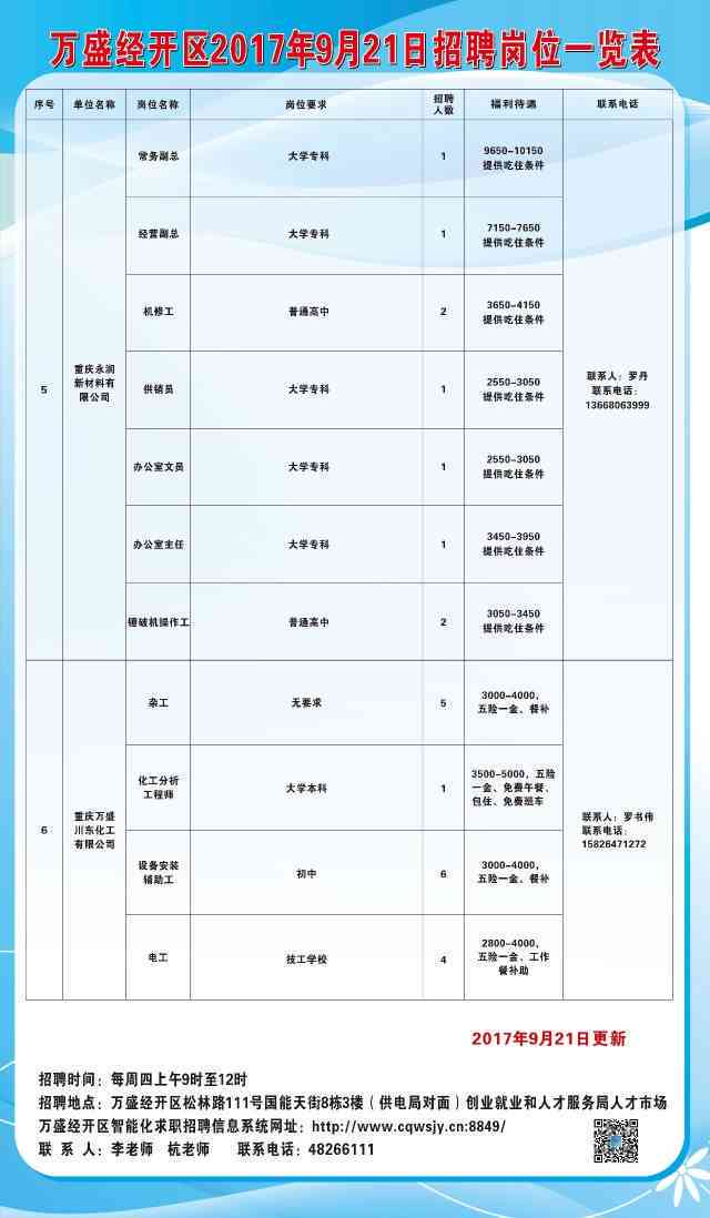 万载县科学技术和工业信息化局招聘启事概览