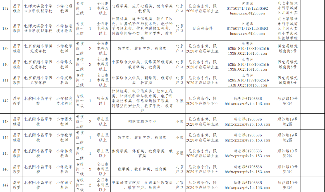 昌平区教育局最新招聘公告概览