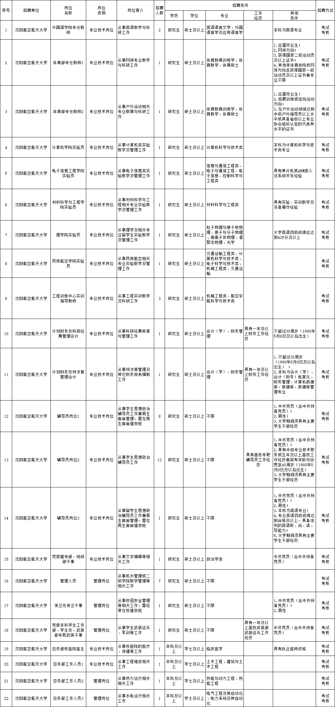 察哈尔右翼后旗托养福利事业单位招聘启事