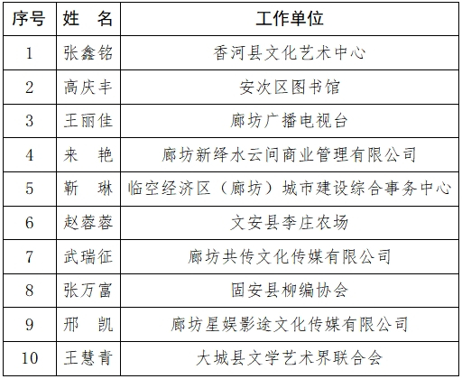 廊坊市文化局人事任命，新一轮文化事业发展的强劲动力