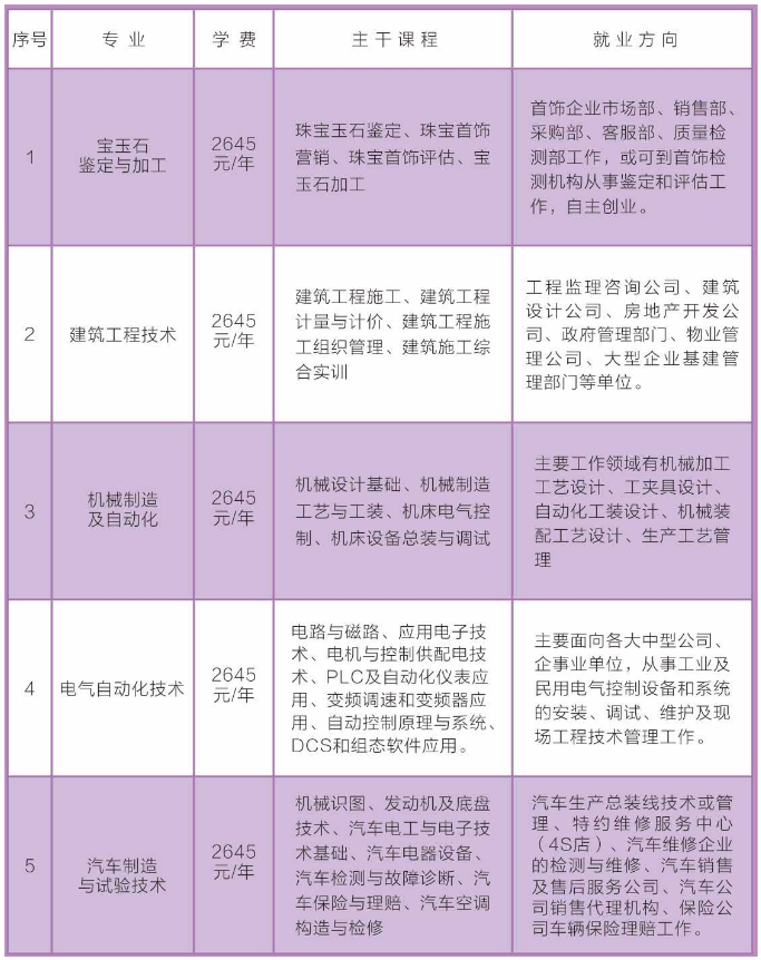 宣化县成人教育事业单位领导团队工作概述及最新领导介绍