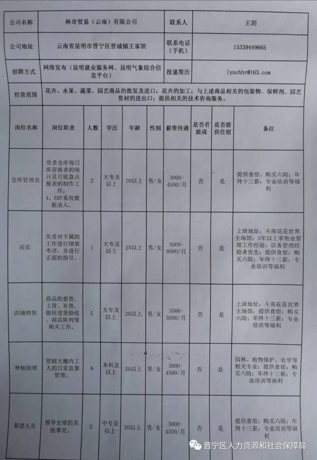 晋宁县计划生育委员会最新招聘启事