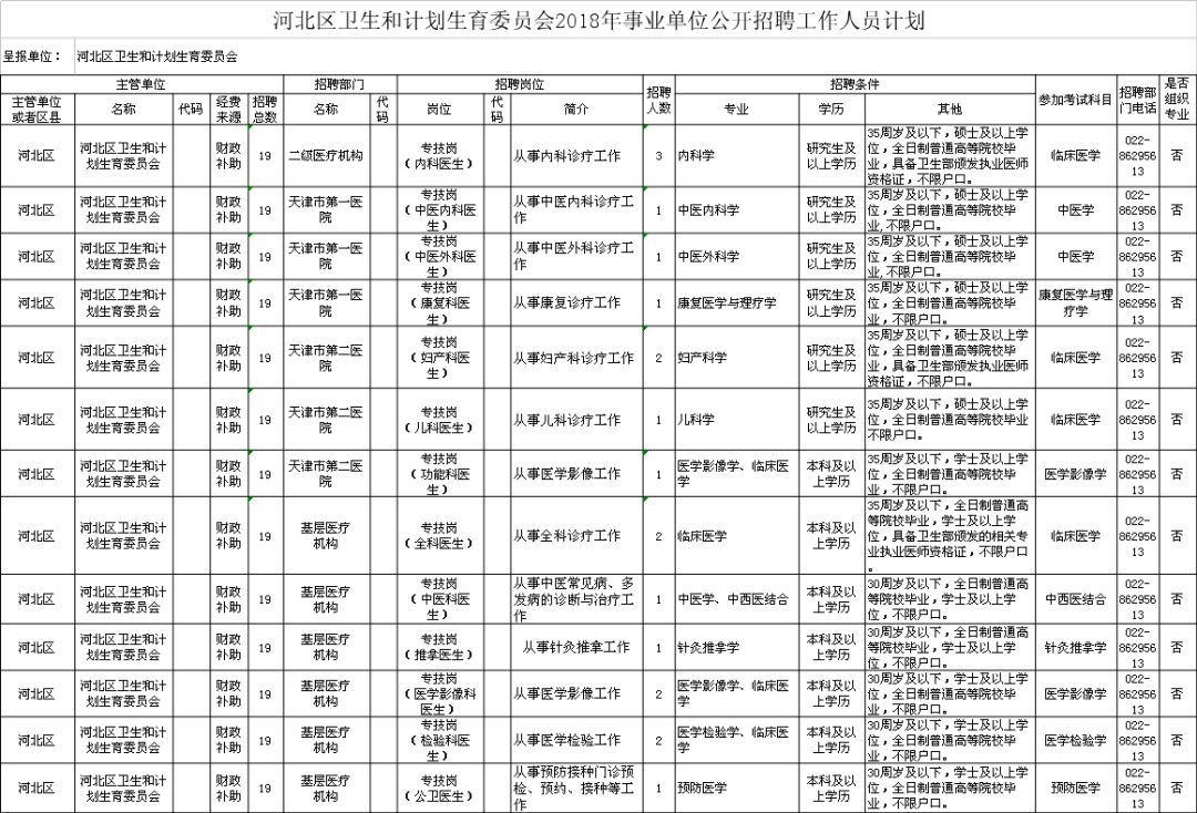 大武口区计划生育委员会招聘信息与动态更新