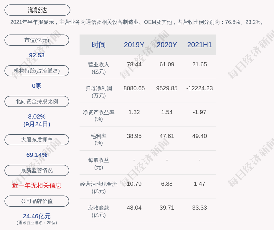 木兰县数据和政务服务局最新项目进展报告概览