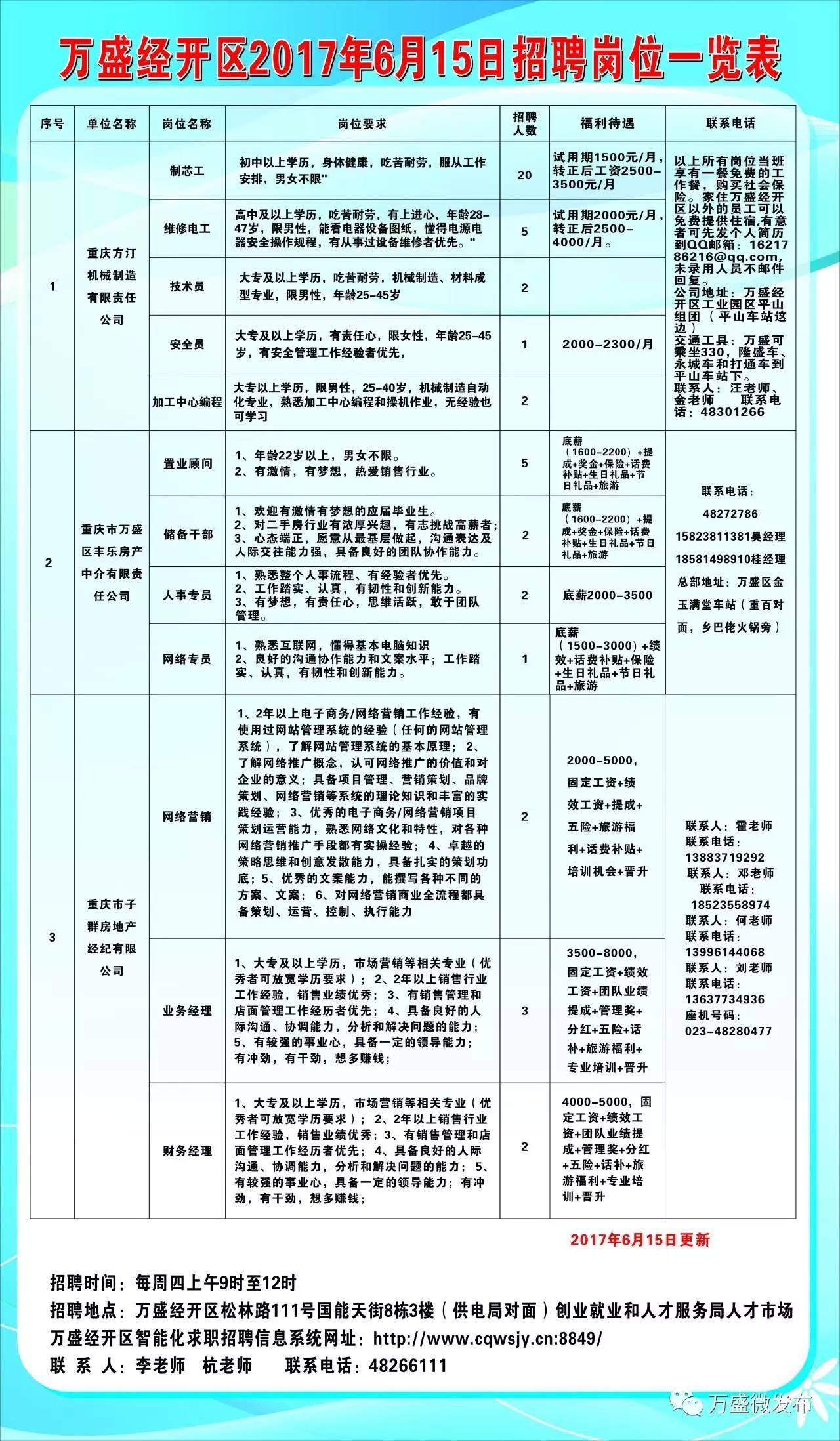 崂山区医疗保障局招聘信息发布与解读