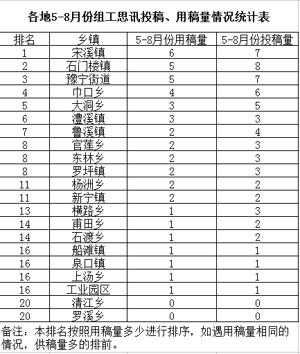 全宁街道最新招聘信息汇总