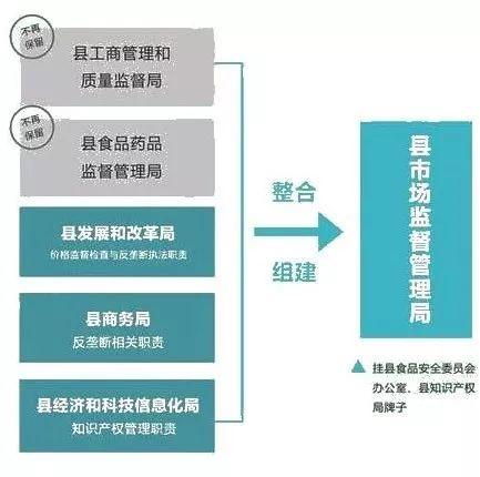 上蔡县市场监督管理局最新发展规划概览