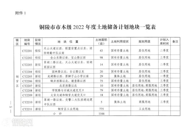 铜陵县医疗保障局最新招聘启事