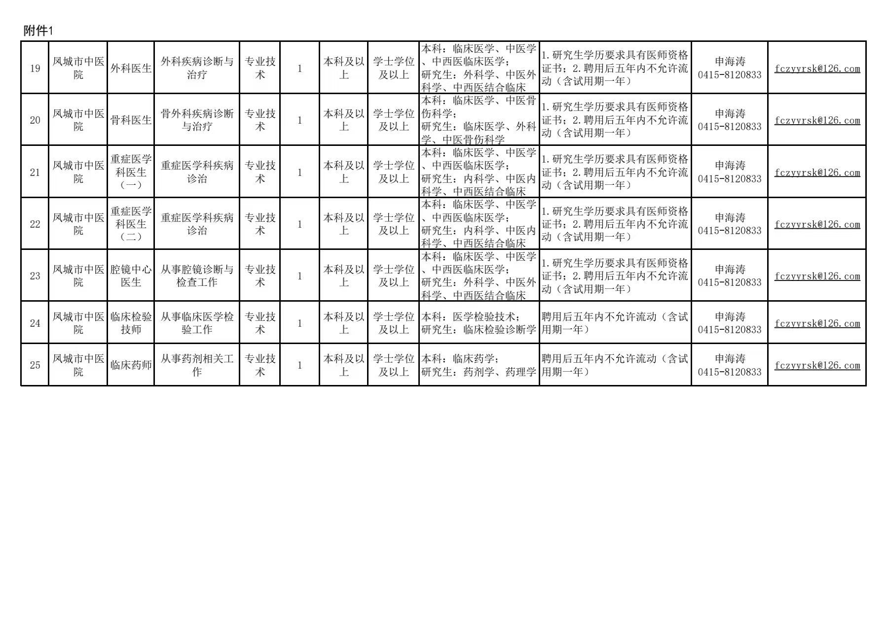 松原市社会科学院最新招聘启事