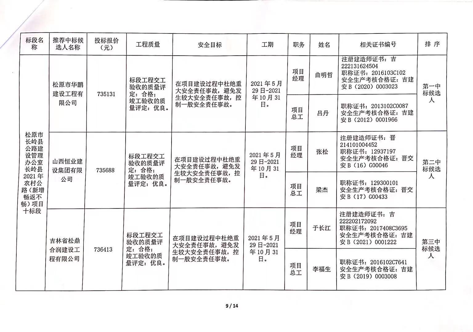 铁山区级公路维护监理事业单位最新项目概览