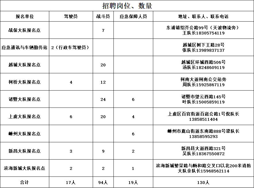 路桥区应急管理局招聘概况及职位详解，最新招聘信息一览