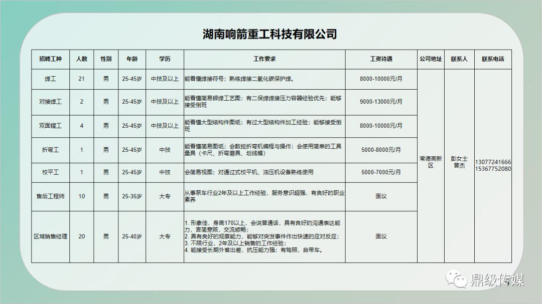 平昌县级公路维护监理事业单位招聘启事