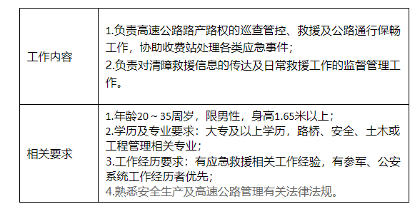 金沙县交通运输局招聘启事