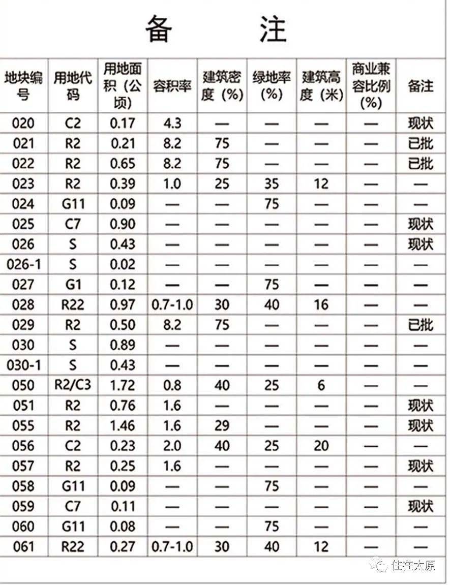 马营子村委会最新发展规划概览