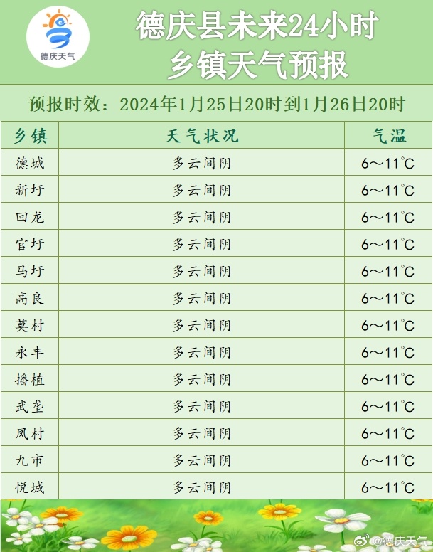 晓林乡天气预报更新通知