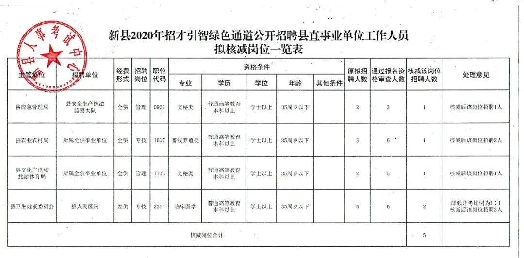 甘洛县财政局最新招聘公告详解