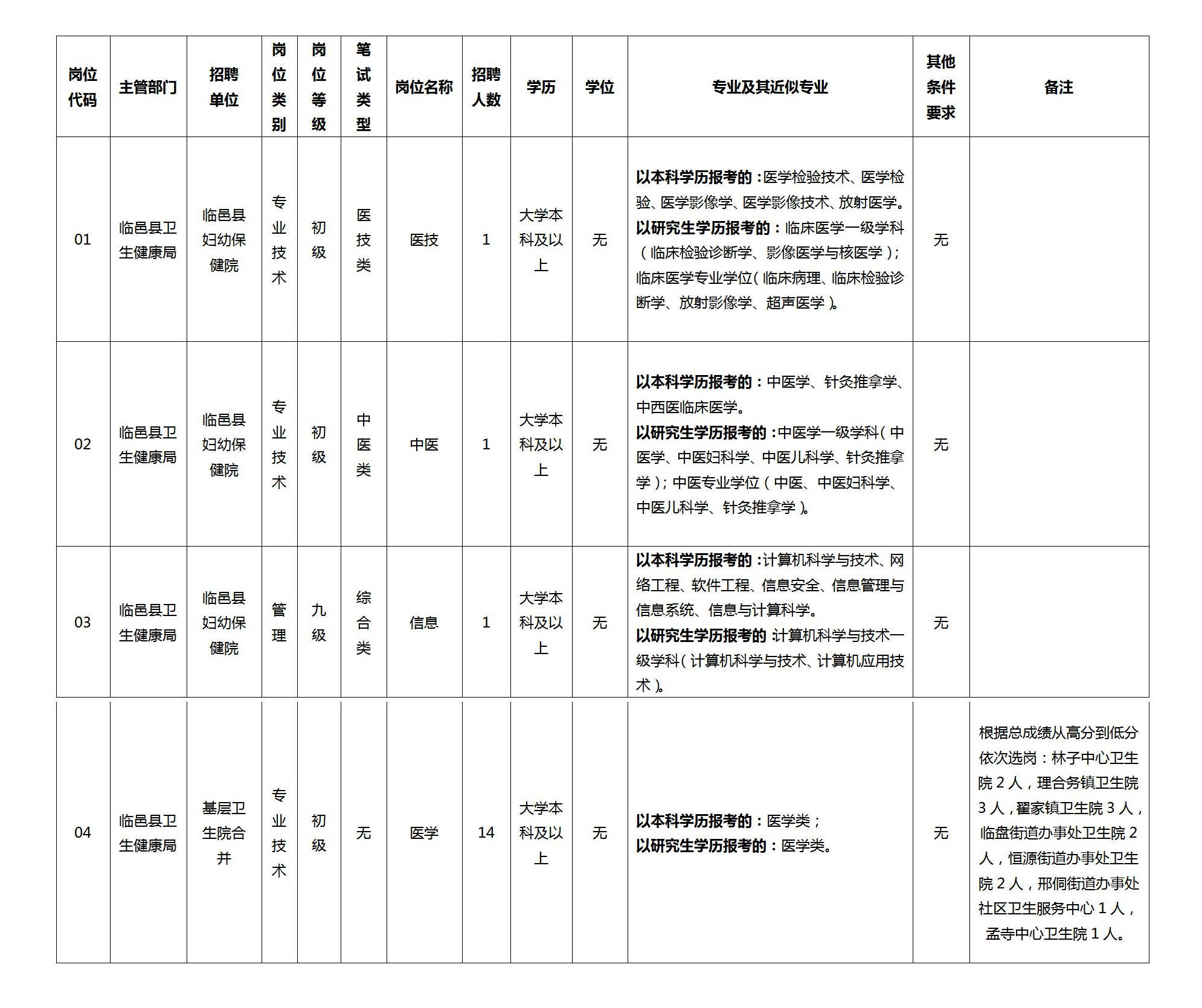 临邑县康复事业单位最新招聘启事概览