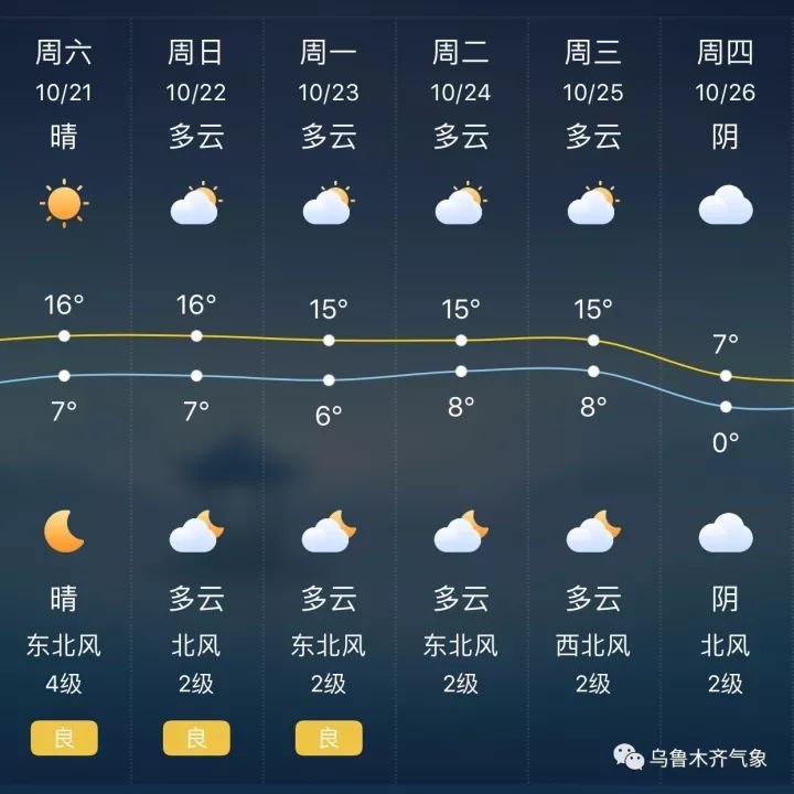 三十铺村民委员会天气预报更新通知