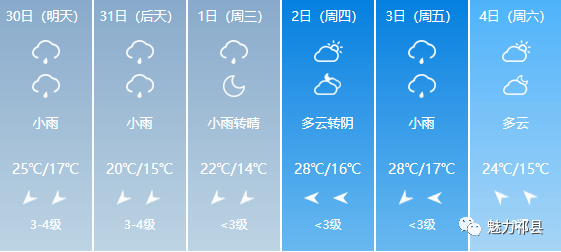 让字镇天气预报更新通知