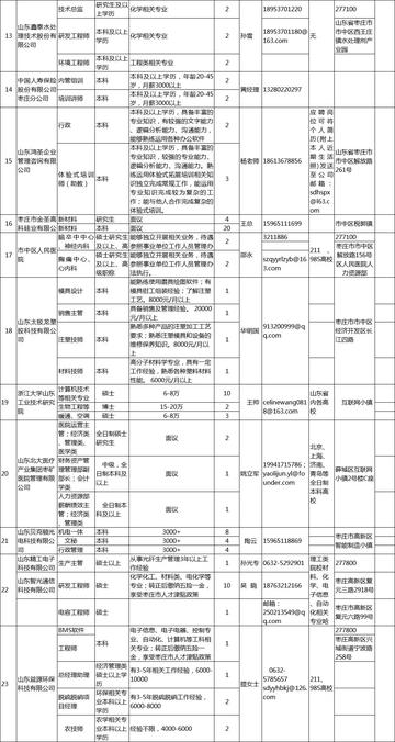 枣庄市人口和计划生育委员会招聘启事发布