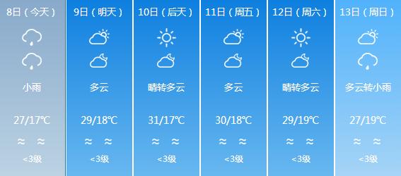 桠溪镇天气预报更新