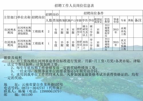 红安县水利局最新招聘启事概览