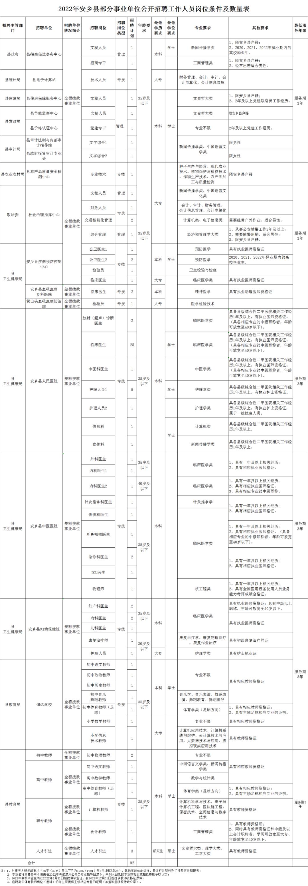 安乡县人民政府办公室最新招聘公告概览