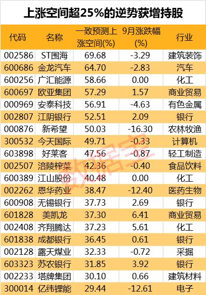 安泰街道天气预报更新通知