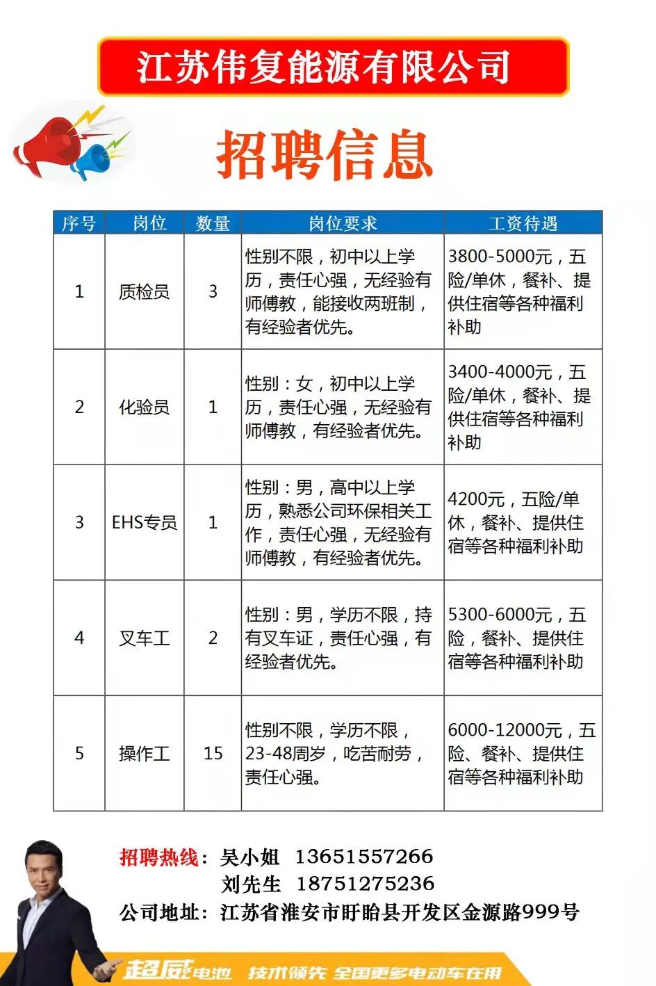 余圩最新招聘信息全面解析