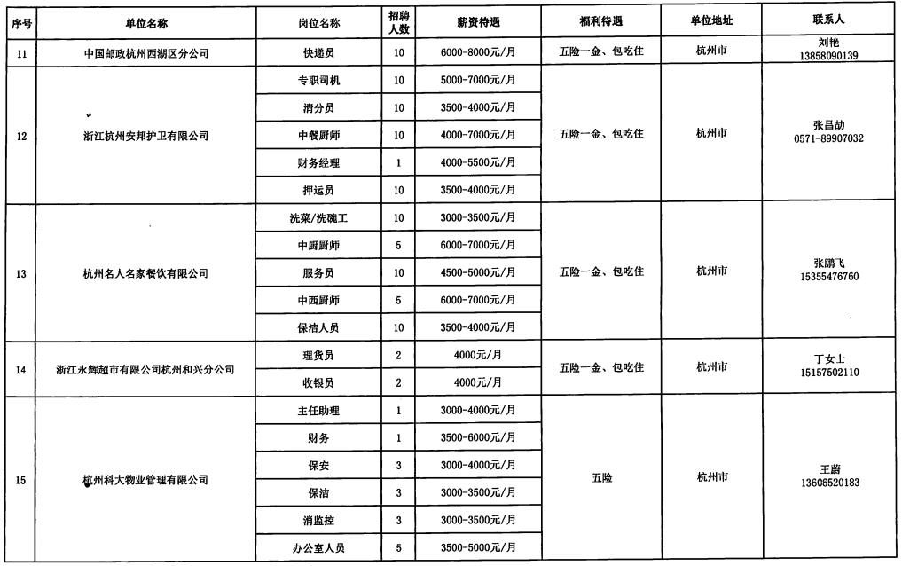 莲花县级托养福利事业单位招聘信息发布及其重要性解析