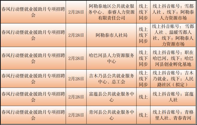 木垒哈萨克自治县审计局最新招聘启事