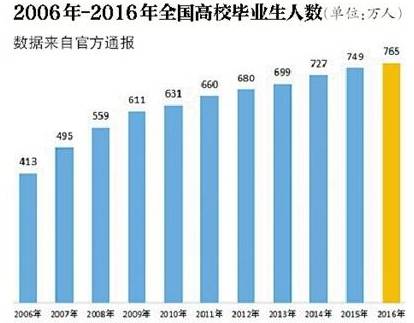 石河子村委会招聘启事概览